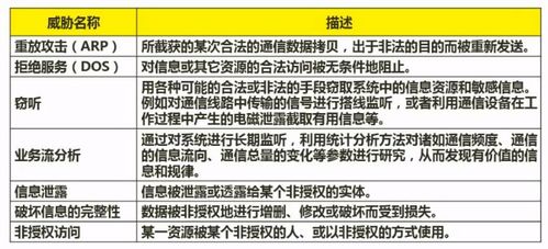軟件設計師備考筆記 計算機網絡與網絡安全核心要點