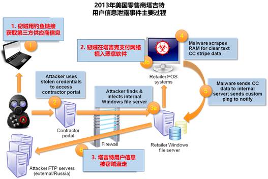 網絡交易欺詐與惡意攻擊防范指南 依托軟件開發的實戰策略